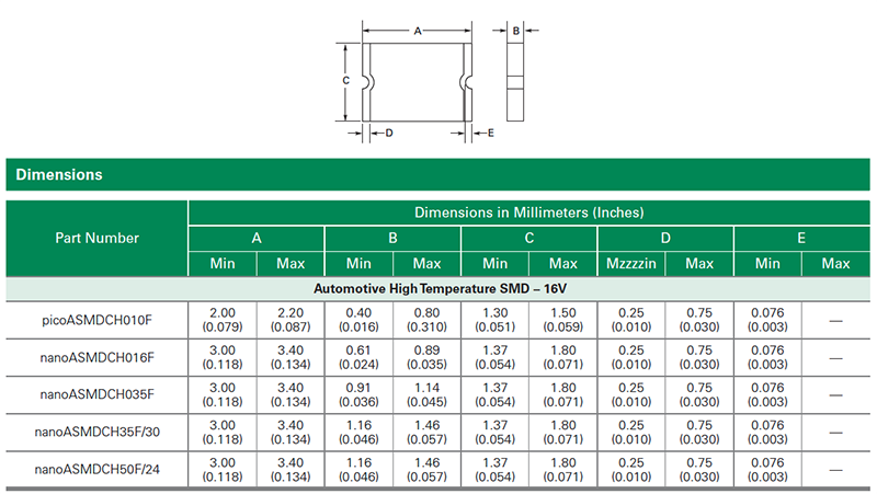 Littelfuse PolySwitch High-Temperature SMD Resettable PPTCs